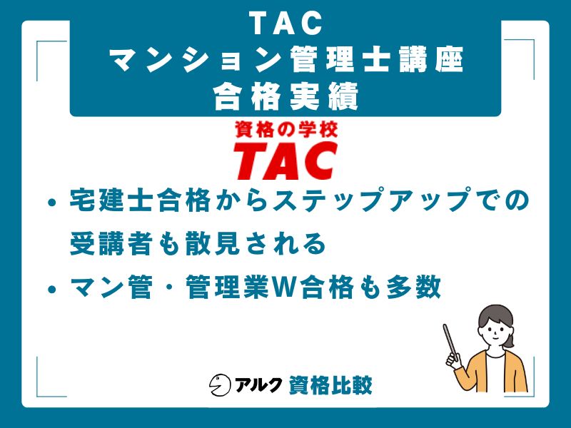 TAC マンション管理士の合格実績