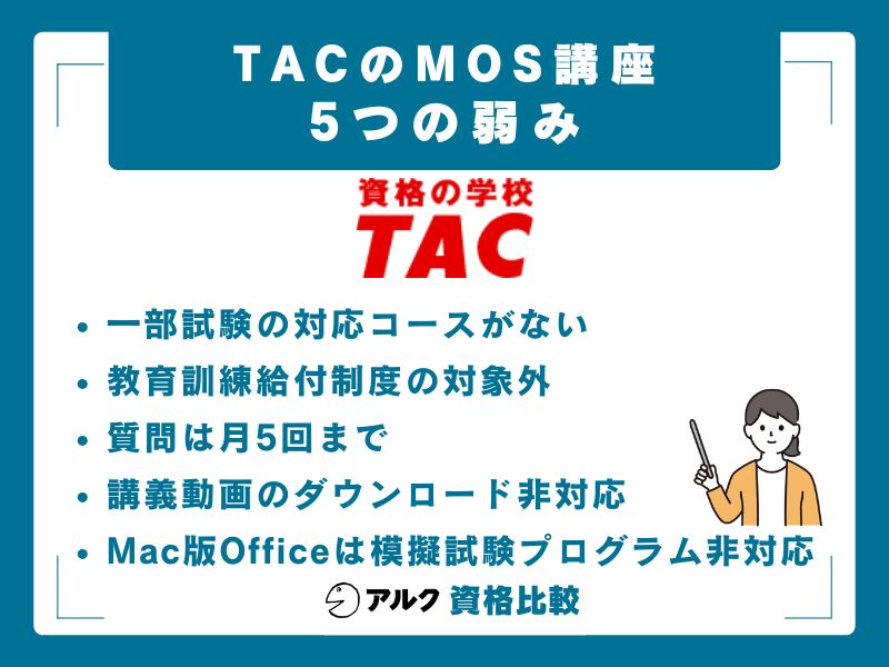 TAC MOS講座の弱み・注意点