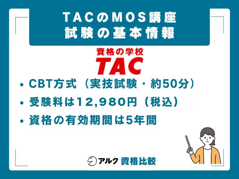 MOS試験の基本情報