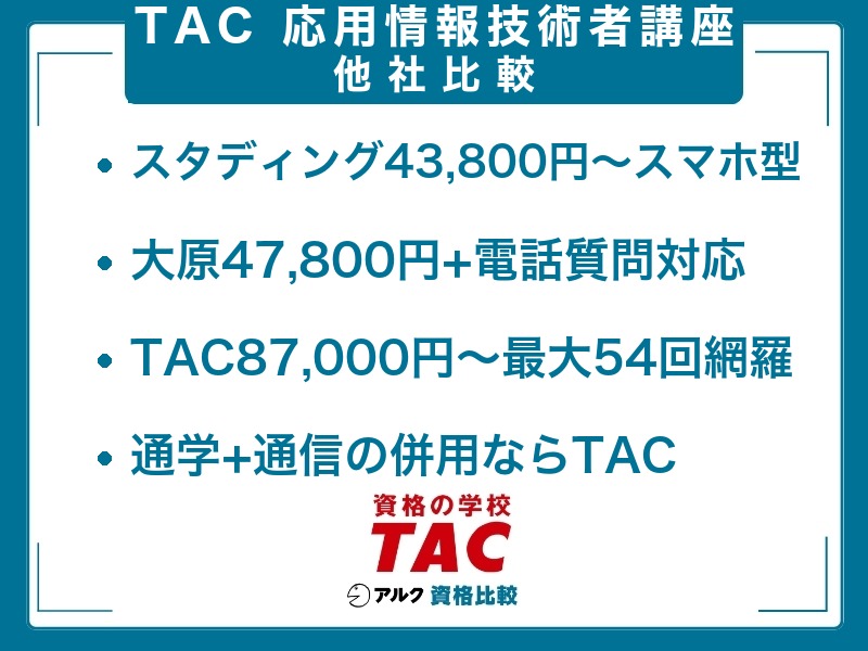 TAC 応用情報技術者講座と他社の比較(スタディング43,800円〜・大原47,800円・TAC87,000円〜)