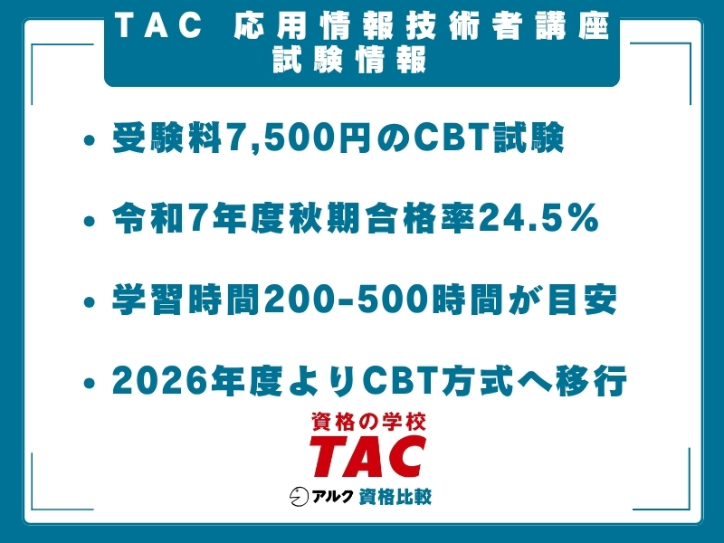TAC 応用情報技術者 試験