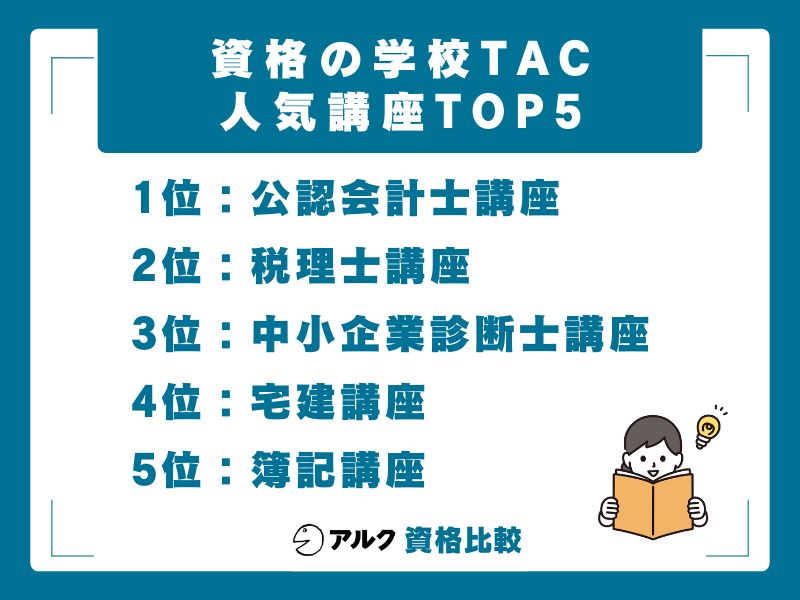 TACの人気講座TOP5と資格別の評判