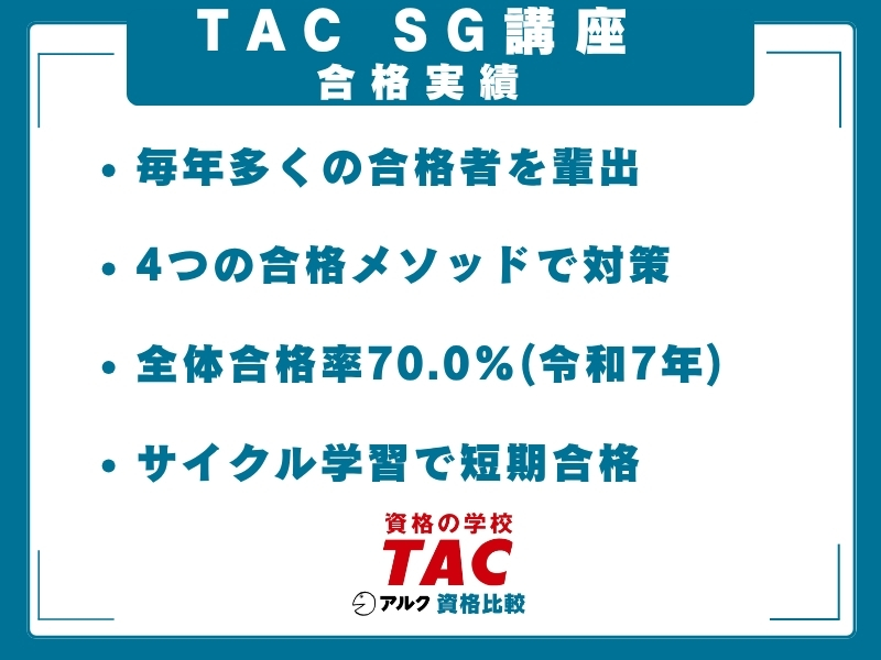 TAC SG 実績