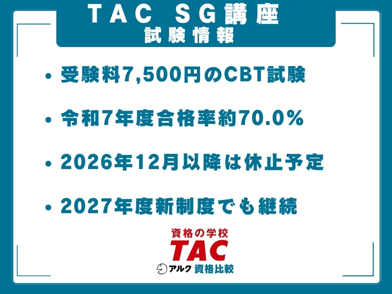 TAC SG 試験