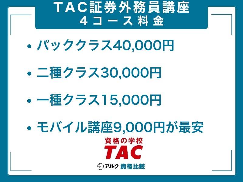 TAC 証券外務員 コース料金