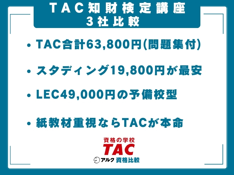 TAC 知財講座 他社比較