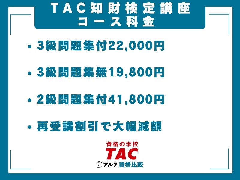TAC 知財 料金