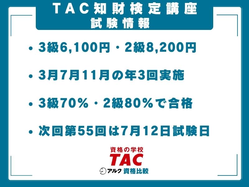 TAC 知財 試験情報