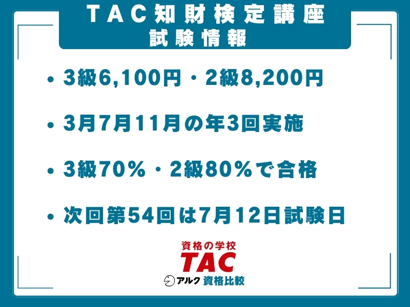 TAC 知財 試験情報