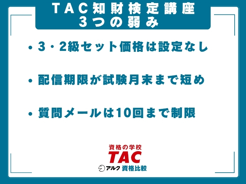 TAC 知財 弱み