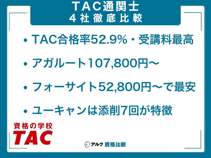 TAC 通関士 比較