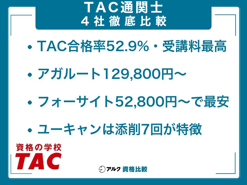 TAC 通関士 比較
