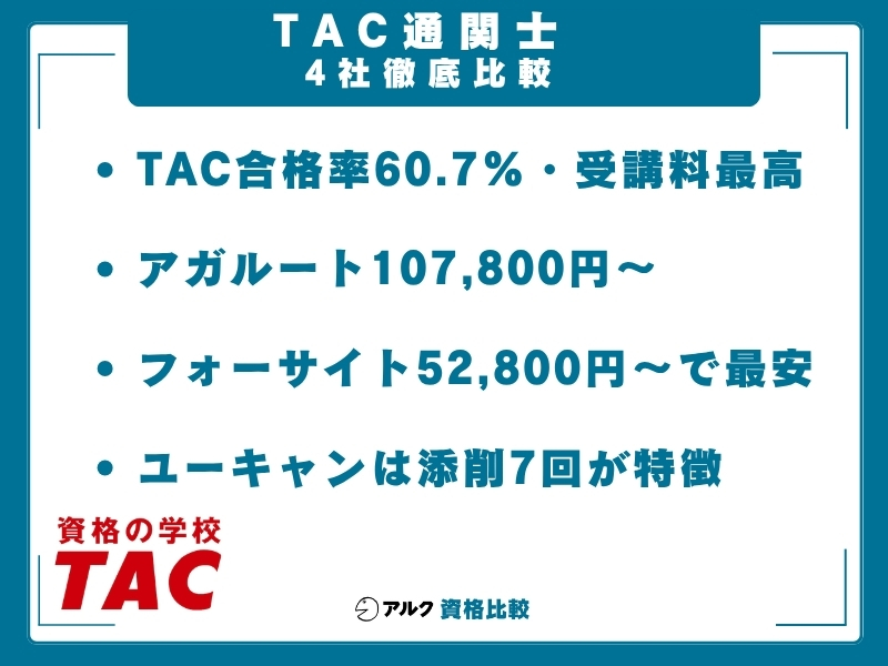 TAC　通関士 比較