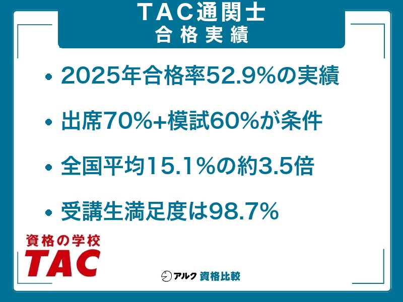 TAC 通関士 実績