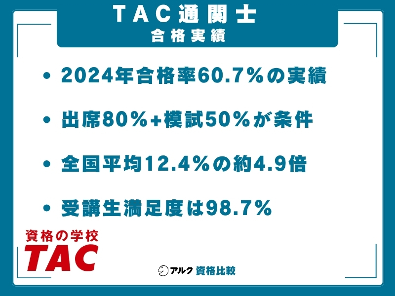 TAC 通関士 実績