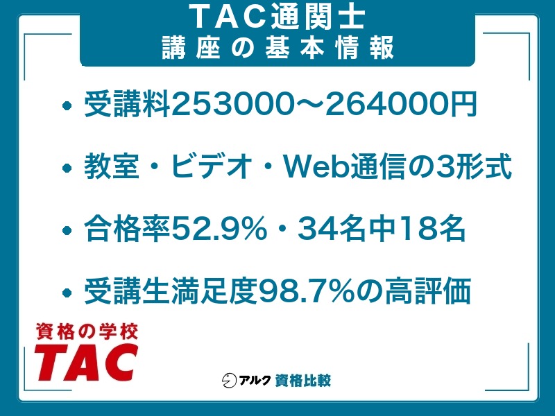 TAC 通関士講座 基本情報