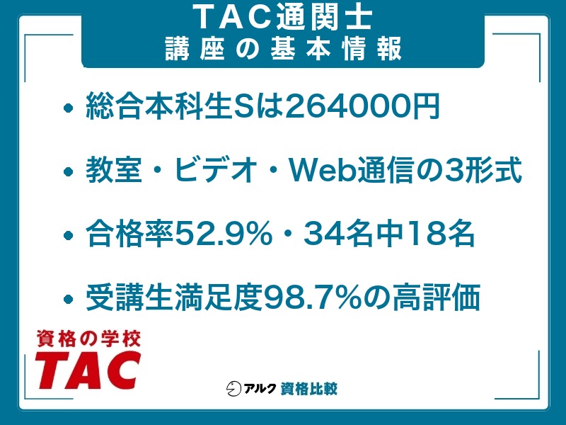 TAC 通関士講座 基本情報