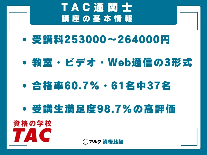TAC 通関士講座 基本情報