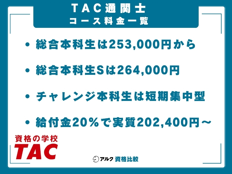 TAC 通関士 料金一覧