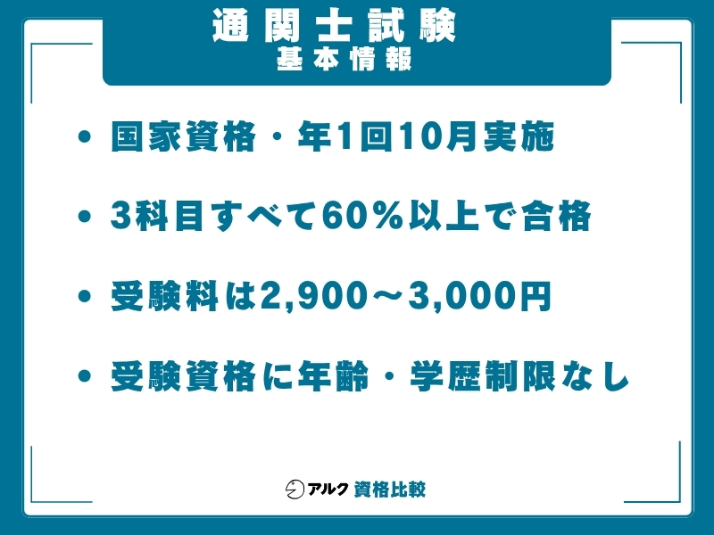 通関士 試験情報