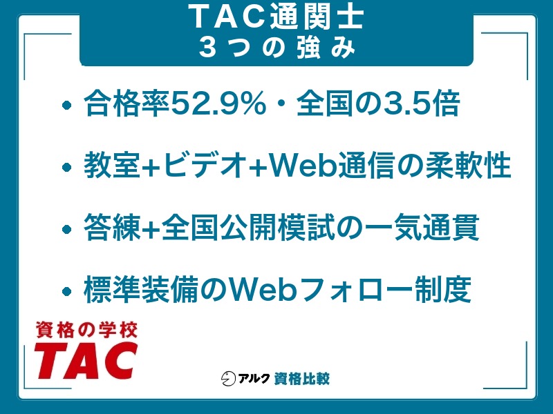 TAC 通関士 強み