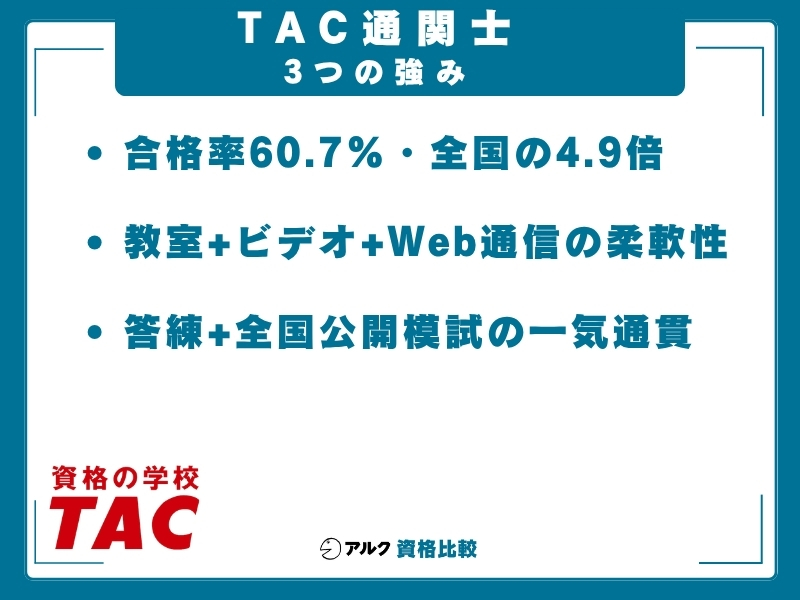 TAC 通関士 強み