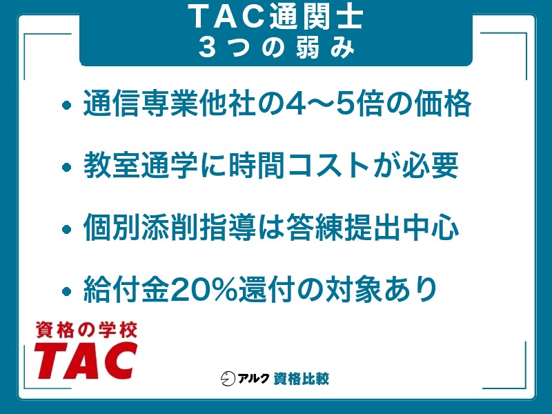 TAC 通関士 弱み
