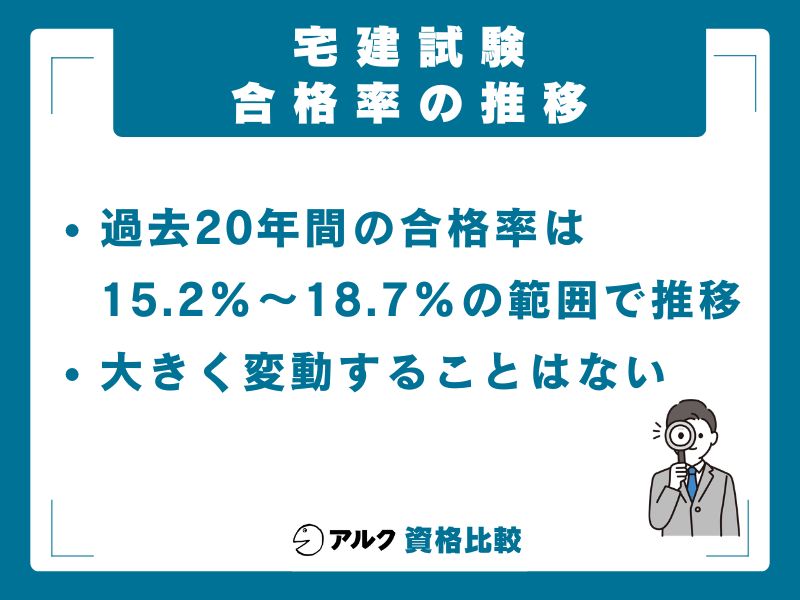 宅建試験の合格率推移【全年度一覧表】