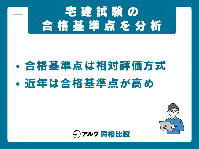宅建の合格基準点の推移と合格率の関係