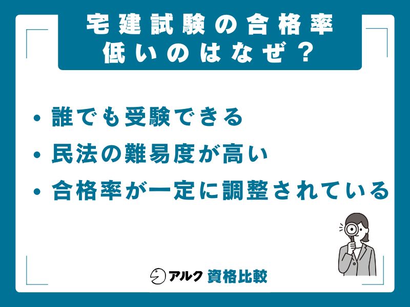 宅建の合格率が低い理由を徹底分析