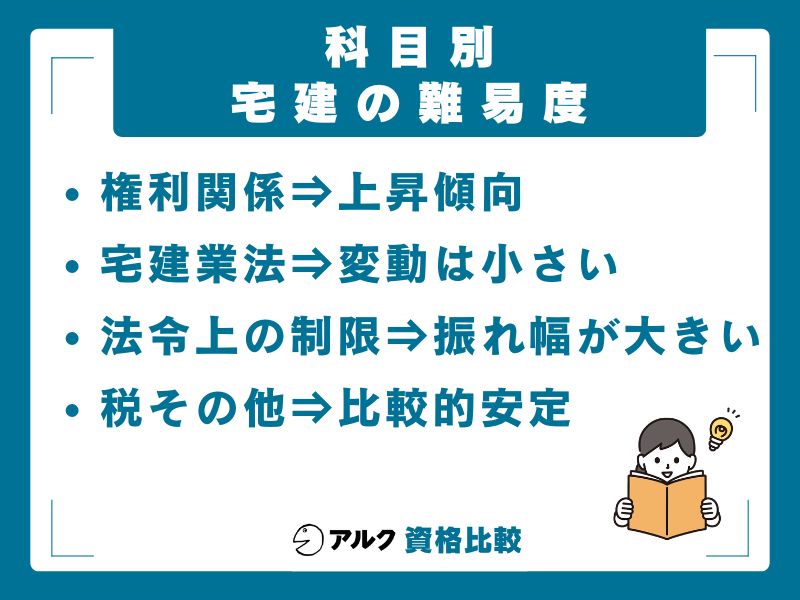 【差別化】科目別の難易度変動と合格率への影響