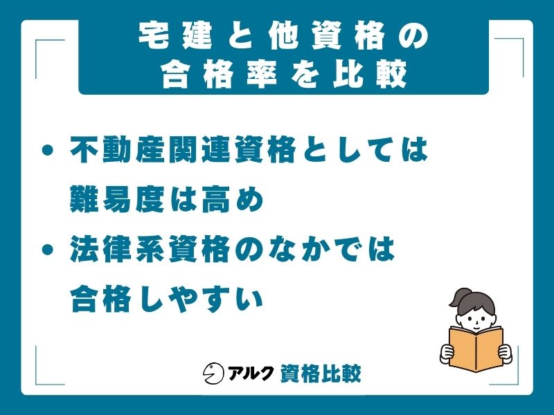 宅建と他資格の合格率比較｜難易度ランキング
