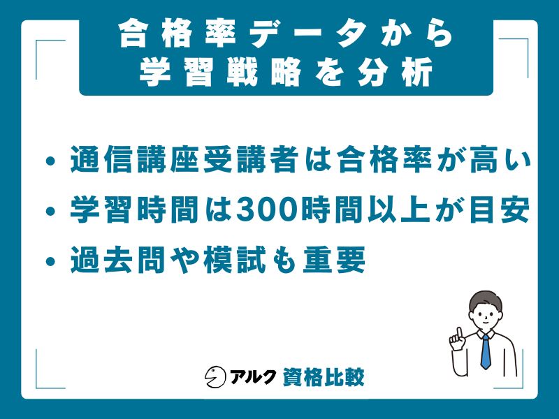 合格率データから導く学習戦略