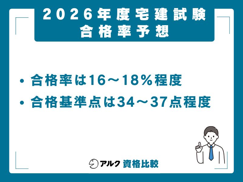 2026年度宅建試験の合格率予測と試験日程
