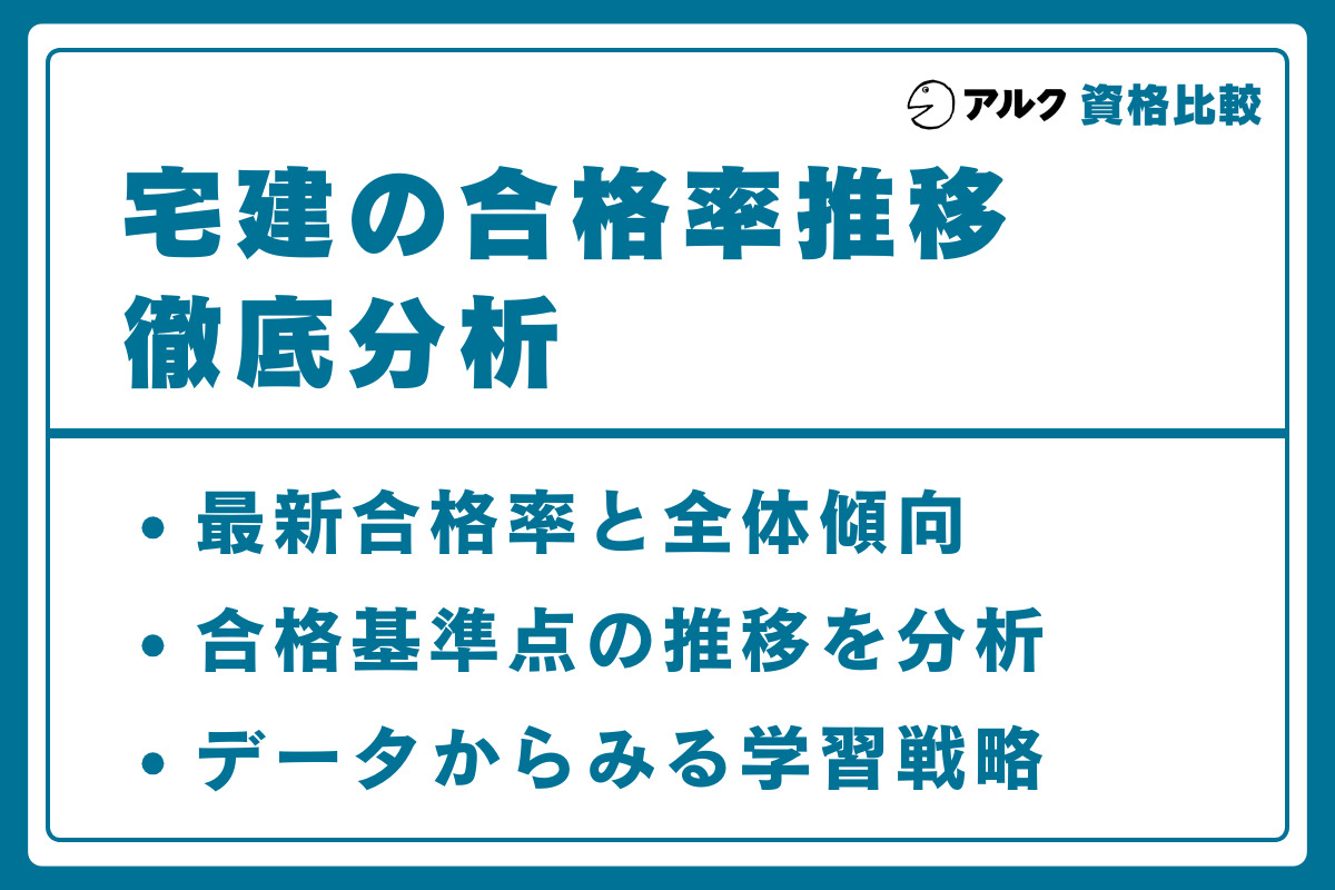 宅建 合格率 推移