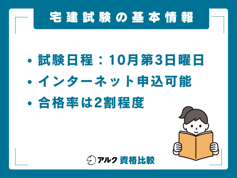 宅建試験の基本データ|必要な学習時間は300〜400時間