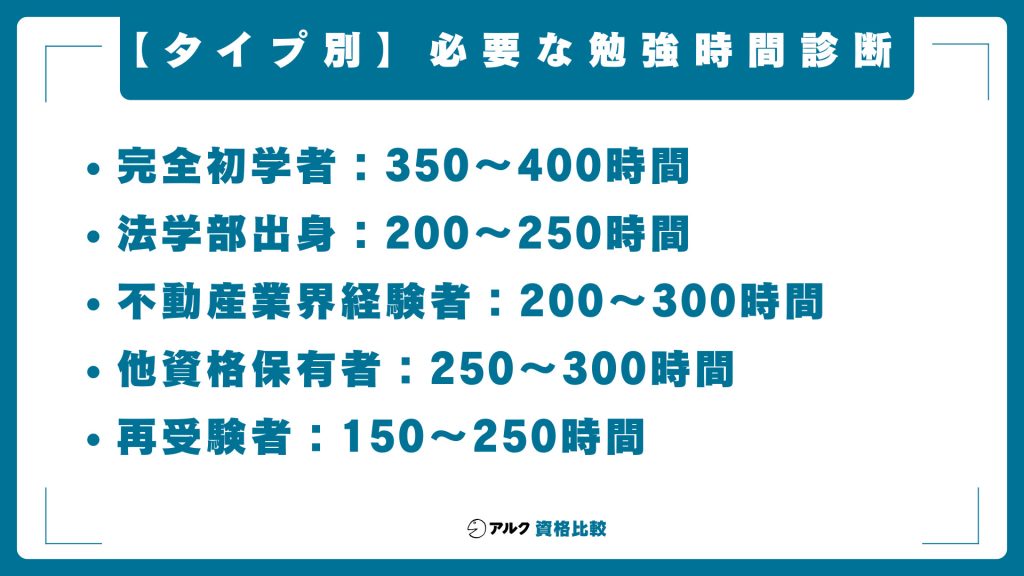 タイプ別あなたに必要な勉強時間
