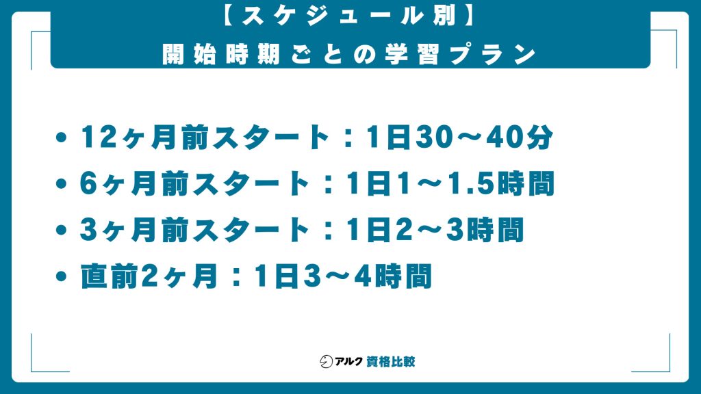 【スケジュール別】開始時期ごとの学習プラン