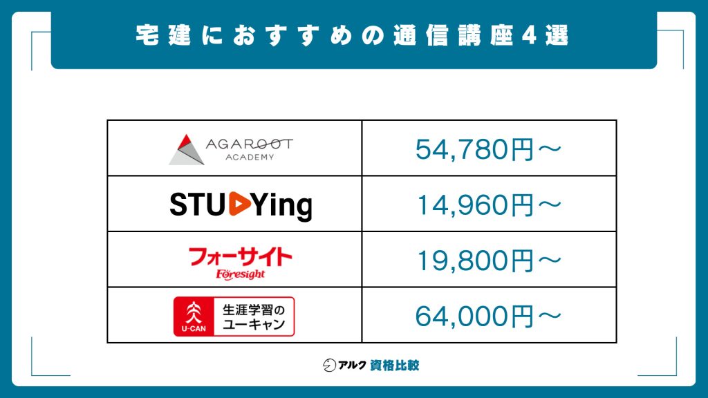 宅建の勉強時間を最適化できるおすすめ通信講座4選
