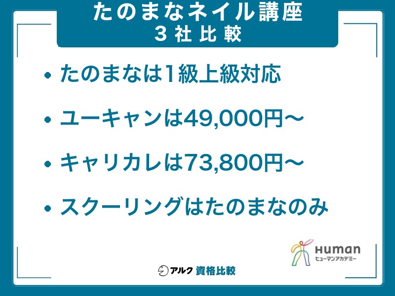 ネイル講座 比較