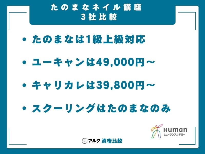 ネイル講座 比較