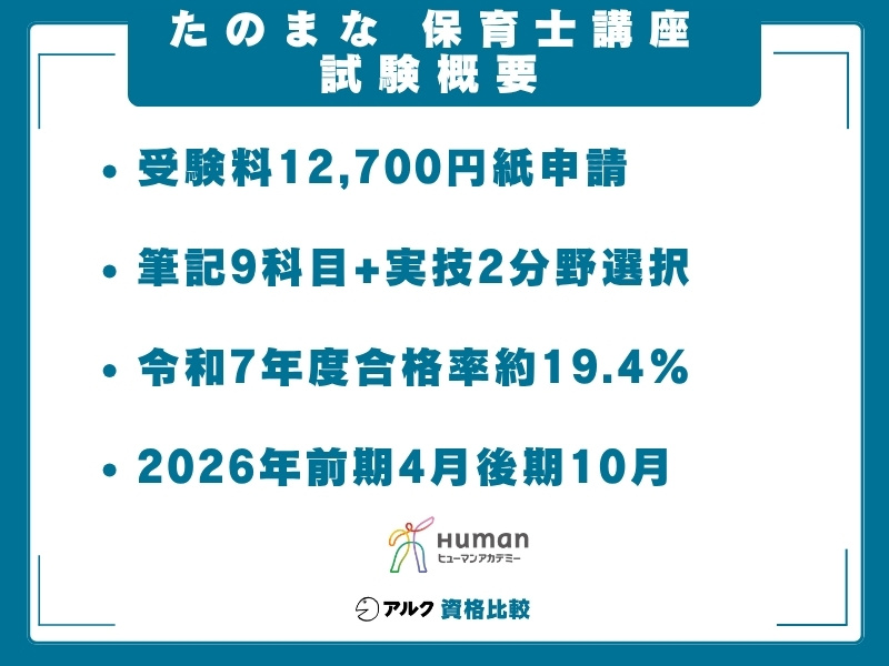 たのまな 保育士 試験情報