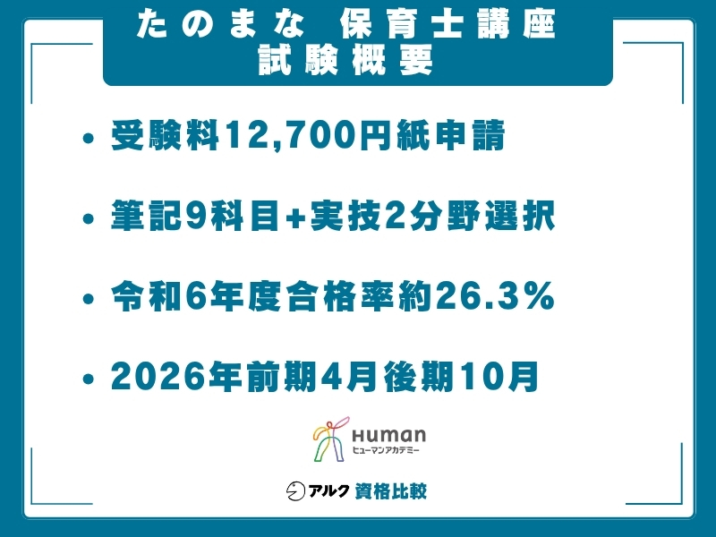 たのまな 保育士 試験情報