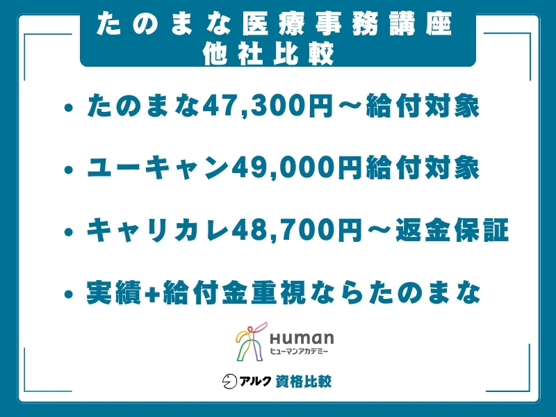 たのまな 医療事務 比較