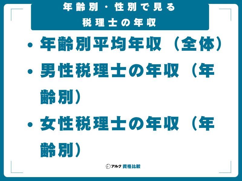 年齢別・性別で見る税理士の年収