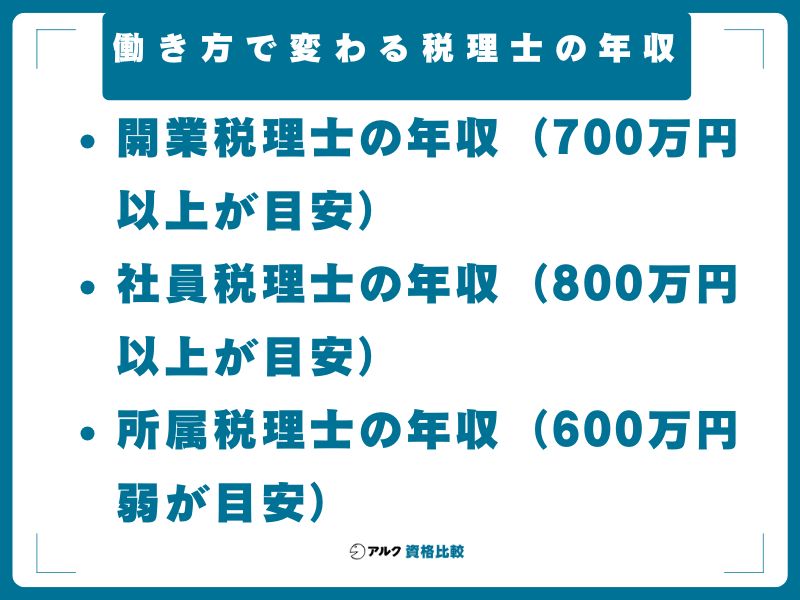 働き方で変わる税理士の年収