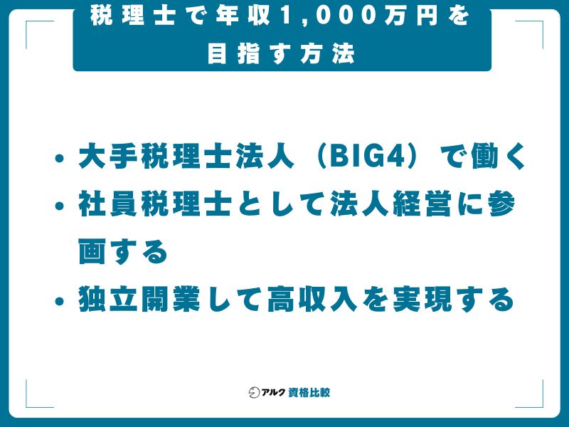 税理士で年収1,000万円を目指す方法