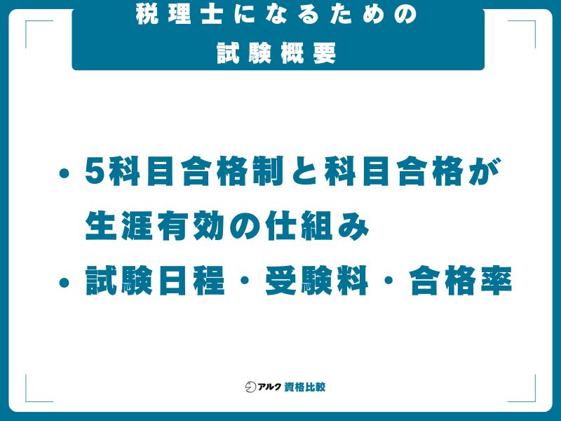 税理士になるための試験概要
