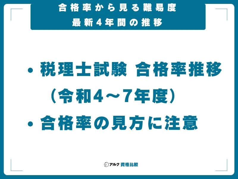 合格率から見る難易度｜最新4年間の推移