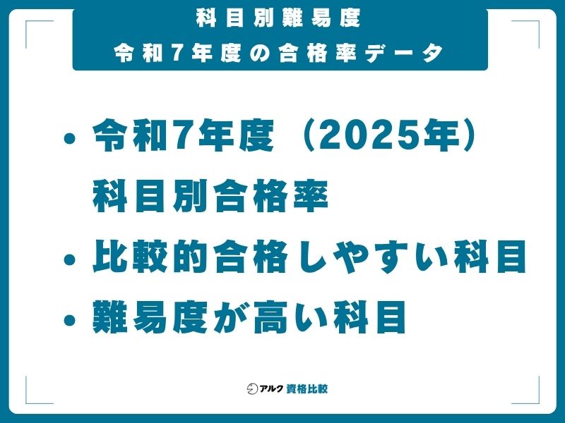 科目別難易度｜令和7年度の合格率データ